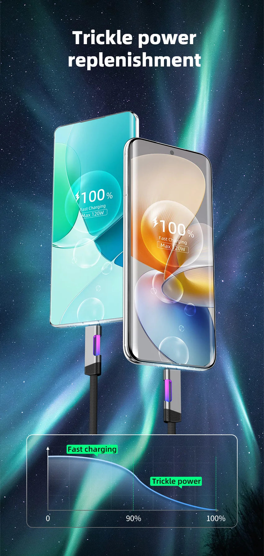 RGB Fast Charging Cable 120W 6A USB Type C Charge Cable with RGB Ambient Light