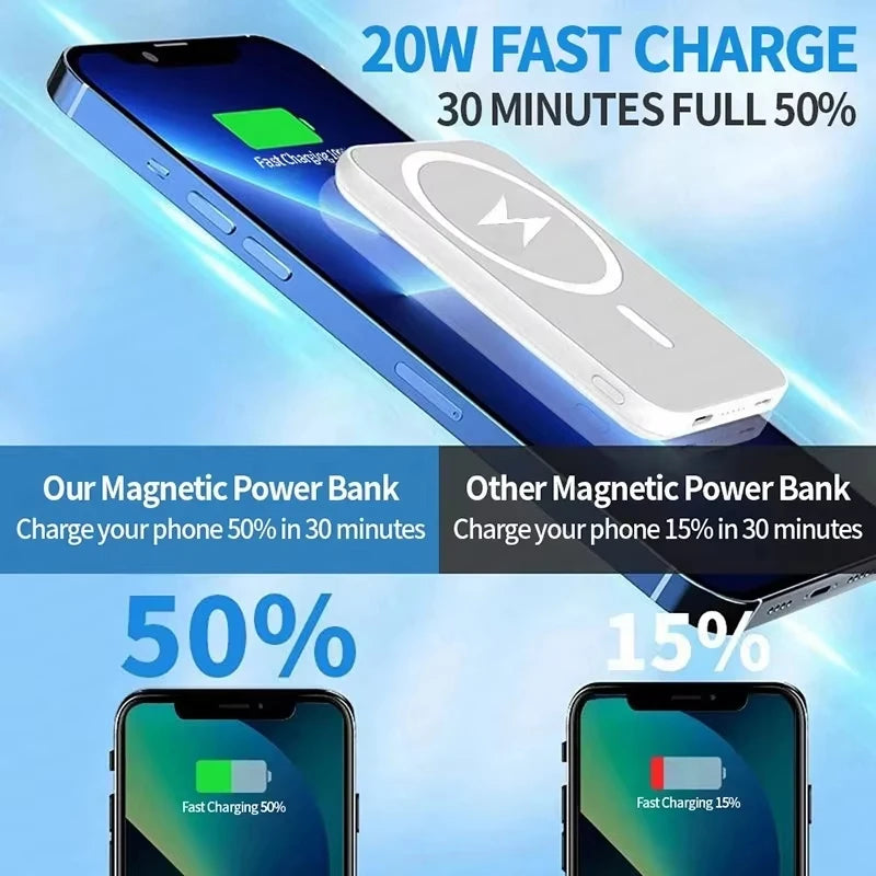 50000mAh Magnetic Power Bank Wireless PD 22.5W Fast Charger For Magsafe Portable Auxiliary Battery For iPhone 17 16 15 14 Xiaomi